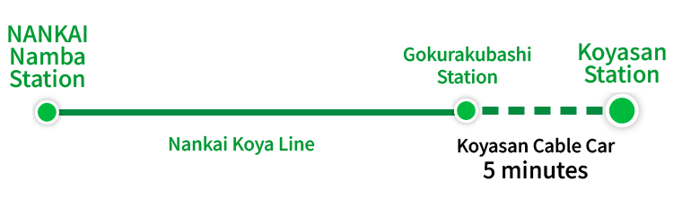 By Train & Bus (Public Transportation)