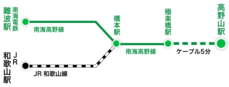 高野山へ電車でのアクセス
